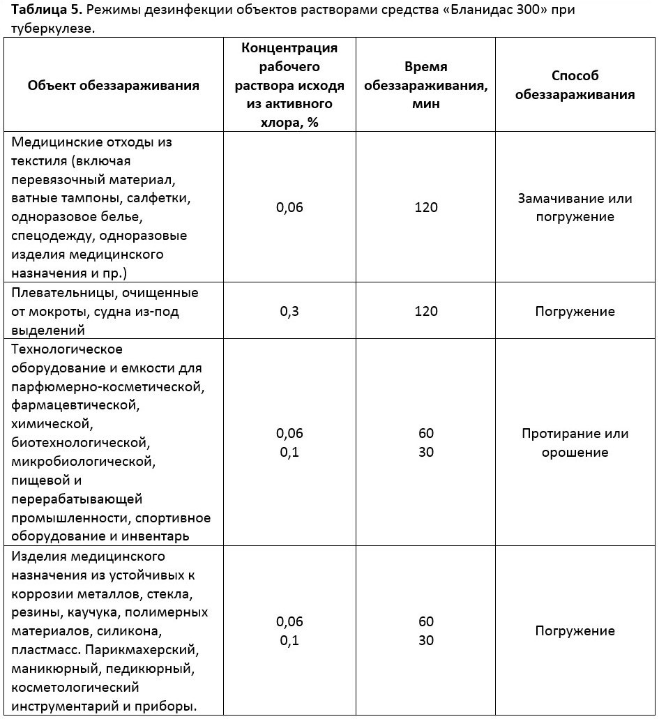 Бланидас 300 (таблетки) Цена 335 грн- Лизоформ Медикал