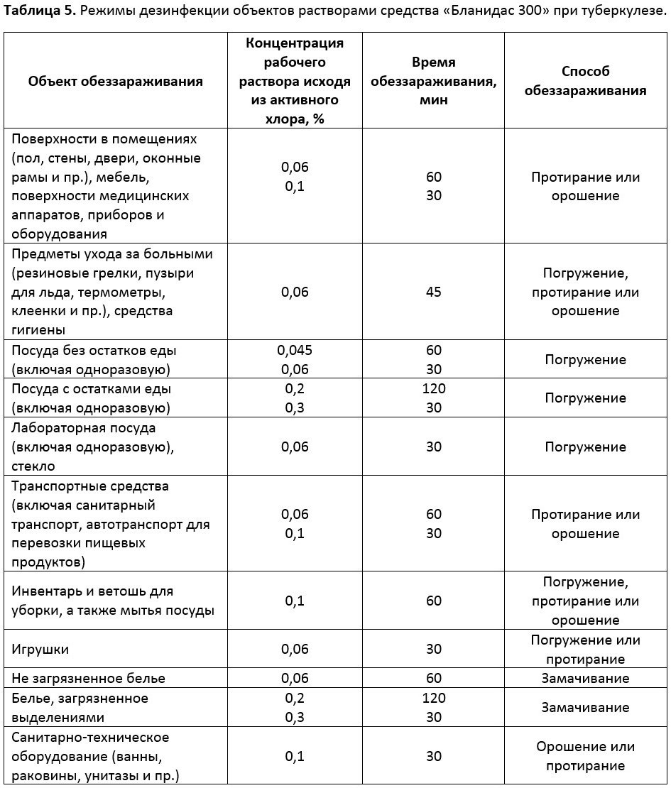 Бланидас 300 (таблетки) Цена 335 грн- Лизоформ Медикал