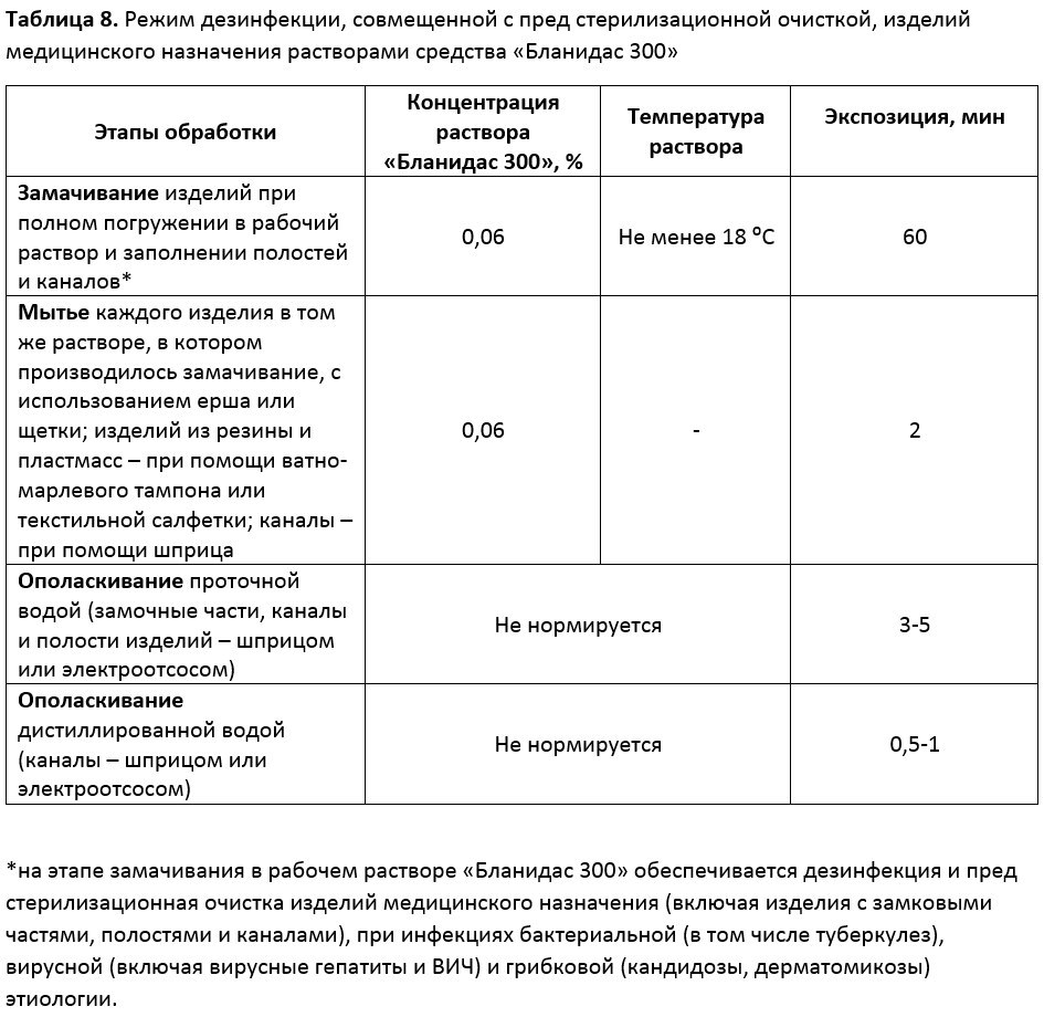 Бланидас 300 (таблетки) Цена 335 грн- Лизоформ Медикал