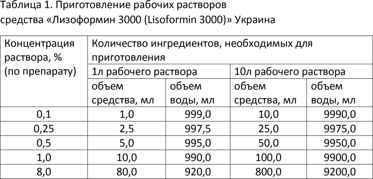 Концентрация рабочего раствора