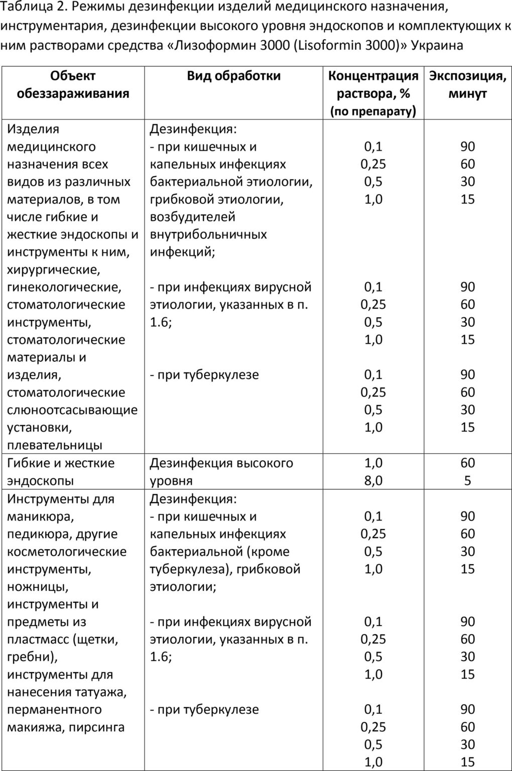 Лизоформин 3000 таблица разведения