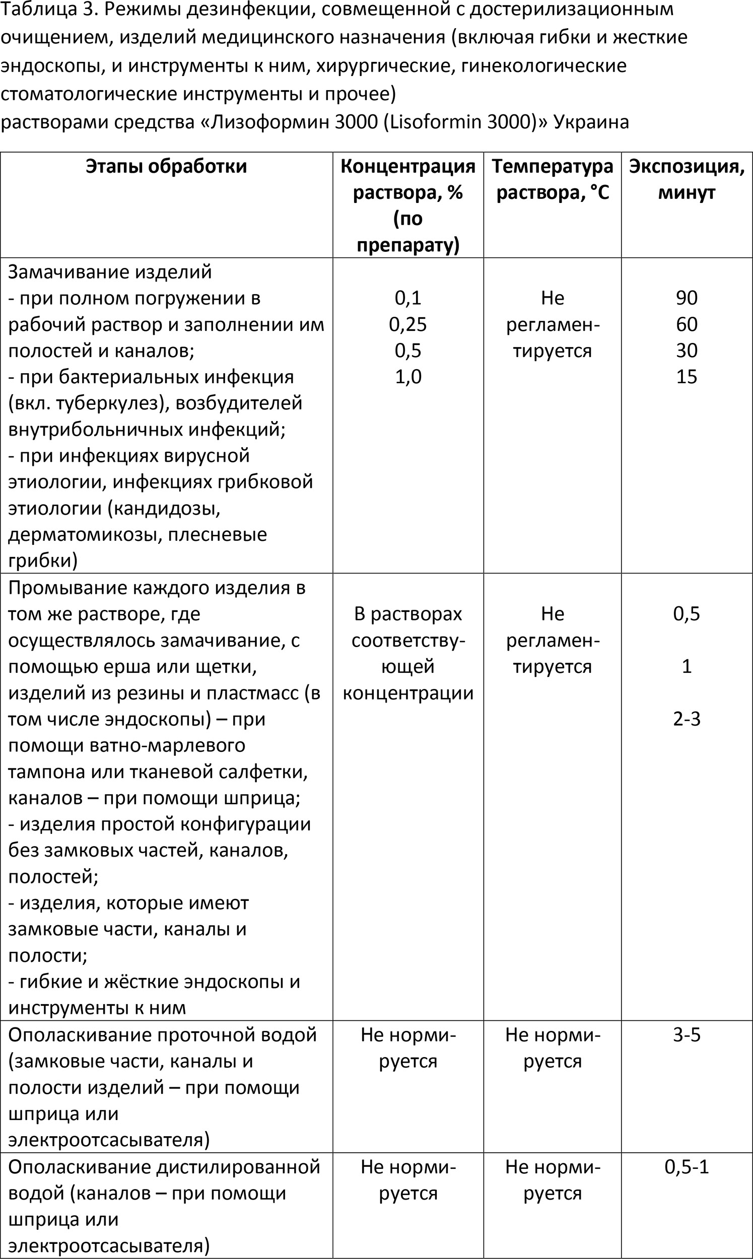 Таблица 3. Режимы дезинфекции, совмещенной с достерилизационным очищением, Лизоформин 3000