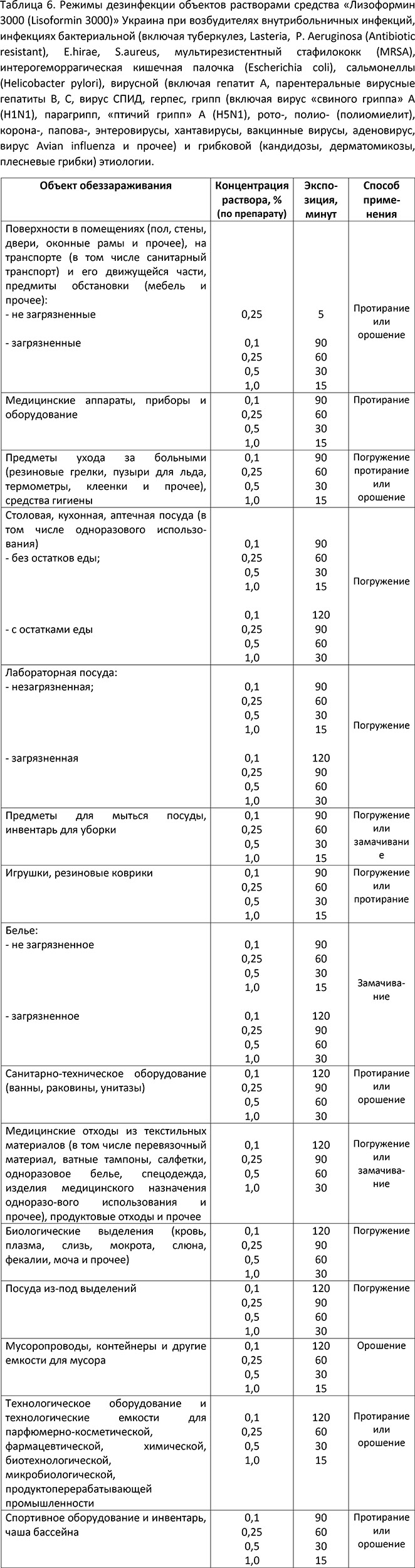 Таблица 6. Режимы дезинфекции Лизоформин 3000