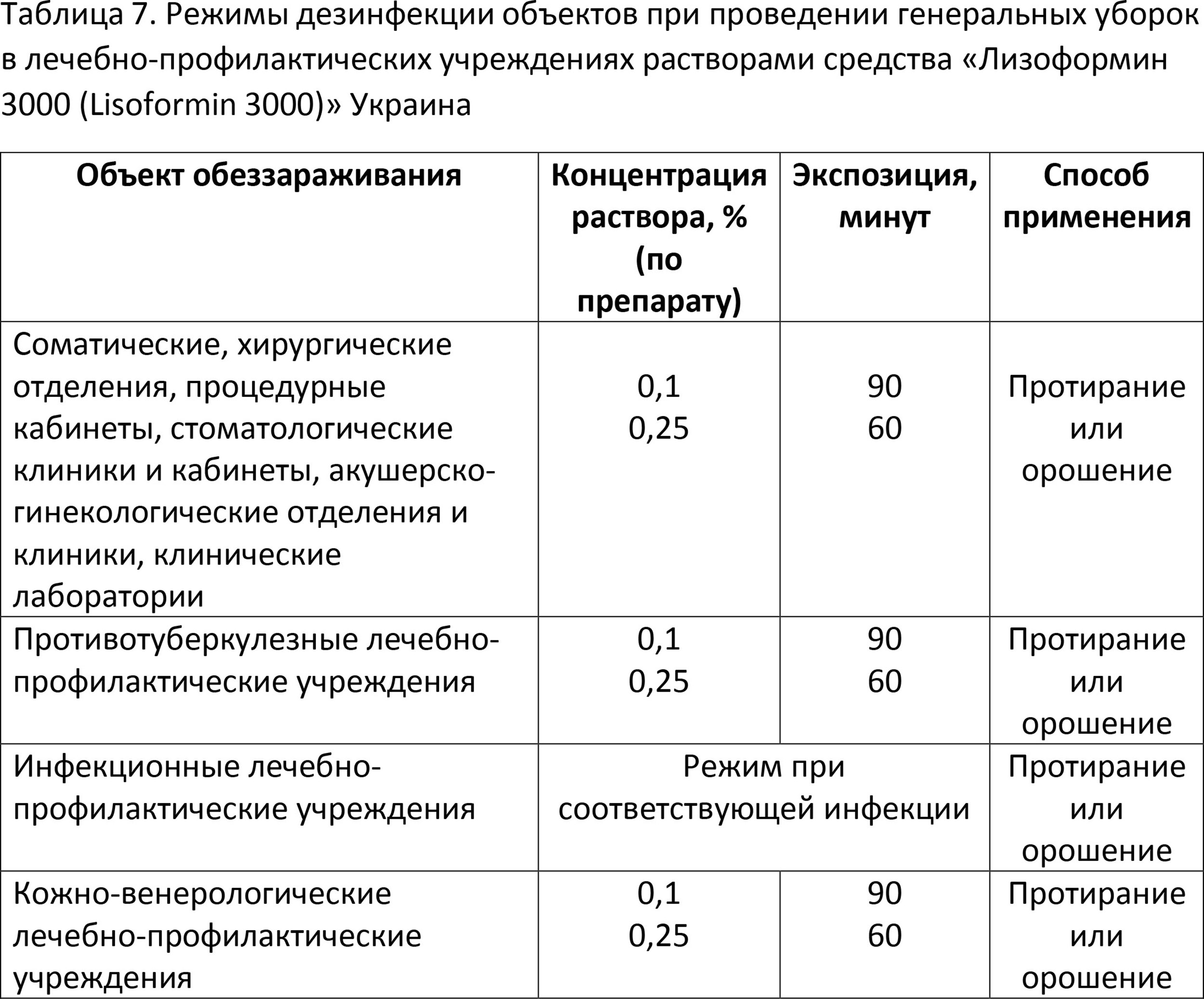 Таблица 7. Режимы дезинфекции объектов при проведении генеральных уборок Лизоформин 3000